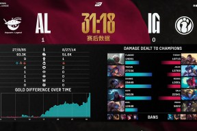 华体会-关于TL力克RNG，Elk操刀奇招英雄翻盘淘汰赛3:0（首尔）的信息